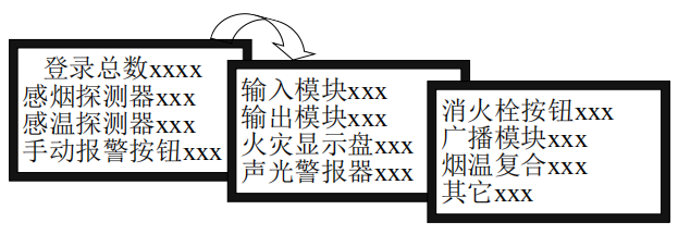 火災(zāi)報警系統(tǒng)現(xiàn)場設(shè)備登錄查詢