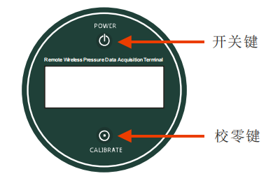 TX3256無線遠(yuǎn)程壓力采集終端操作