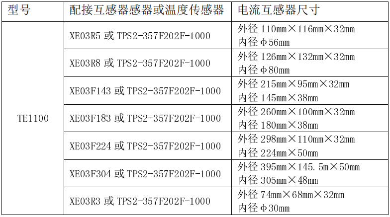 TE1100組合式電氣火災(zāi)監(jiān)控探測器與互感器選型對應(yīng)表