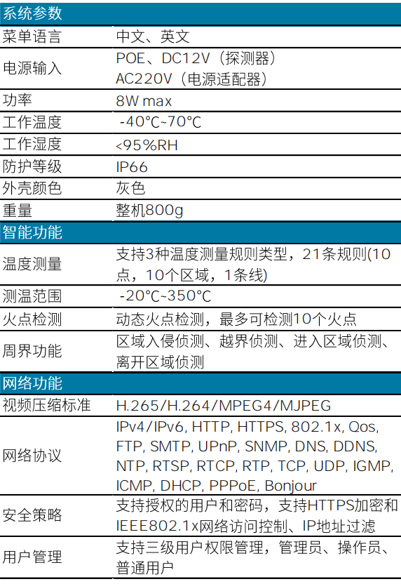 SSD-TD-HFL-2/3/6可視熱成像感溫火災(zāi)探測器技術(shù)參數(shù)