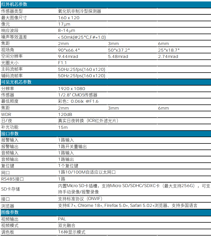 SSD-TD-HFL-2/3/6可視熱成像感溫火災(zāi)探測器性能參數(shù)