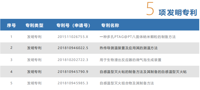 智小滅 滅火貼 小空間智能滅火材料發(fā)明專利