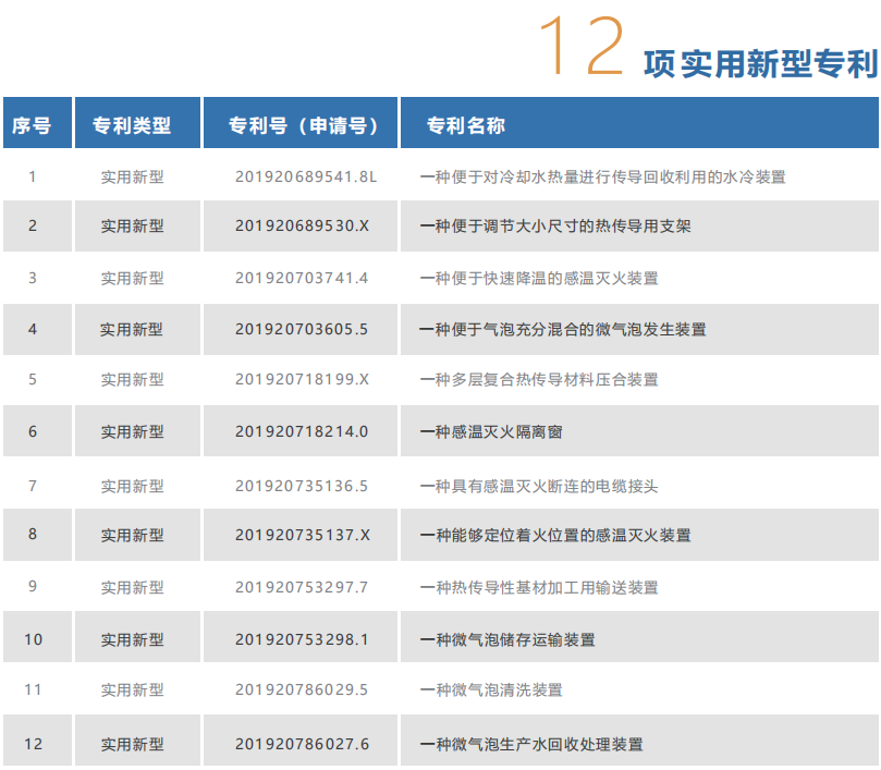 智小滅 滅火貼 小空間智能滅火材料實(shí)用新型專利
