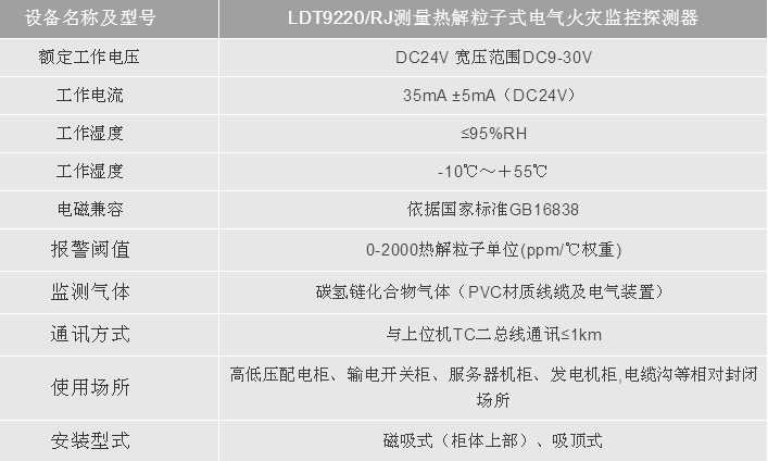 利達(dá)測(cè)量熱解粒子式電氣火災(zāi)監(jiān)控探測(cè)器技術(shù)參數(shù)