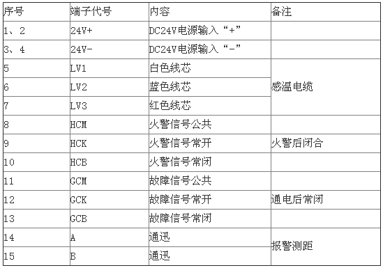 感溫電纜微電腦處理器接線端子說明