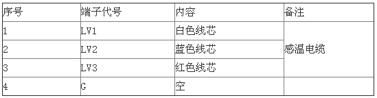 感溫電纜終端處理器接線端子說明