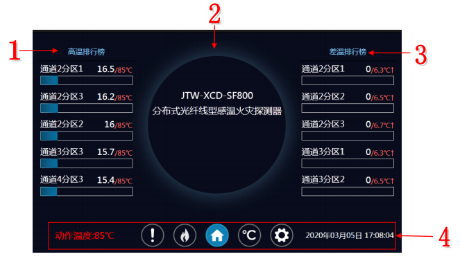 JTW-XCD-SF800分布式光纖線型感溫火災(zāi)探測(cè)器界面介紹