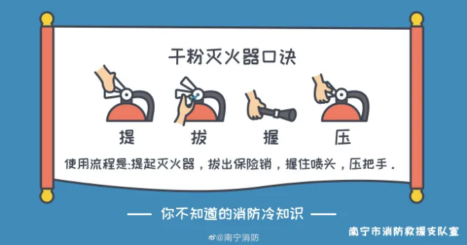 干粉滅火器使用方法