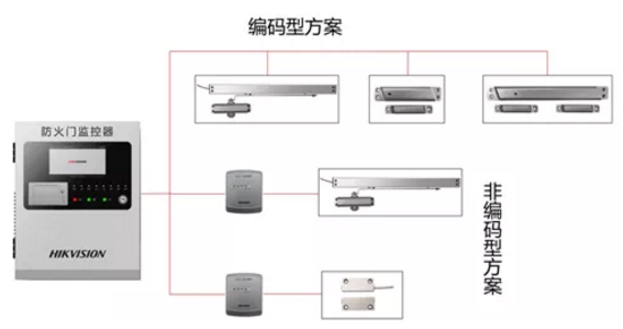 ?？迪婪阑痖T監(jiān)控系統(tǒng)
