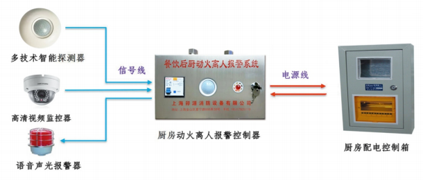 動火離人報警系統(tǒng)系統(tǒng)控制聯(lián)動方式