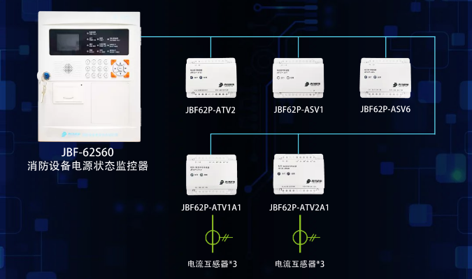 青鳥JBF-62S60消防設(shè)備電源監(jiān)控系統(tǒng)組成