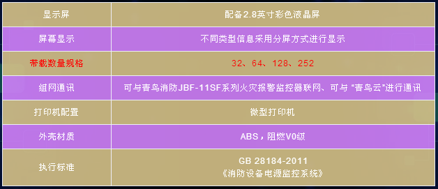 青鳥JBF-62S60消防設(shè)備電源監(jiān)控系統(tǒng)技術(shù)指標(biāo)