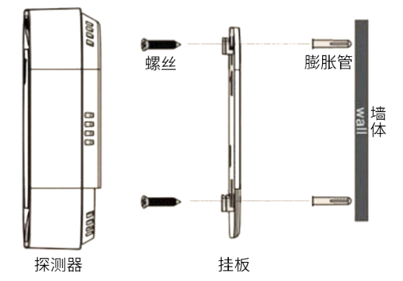 思維智安新國標(biāo)家用一氧化碳報(bào)警器JM-LZ-2920N安裝固定圖