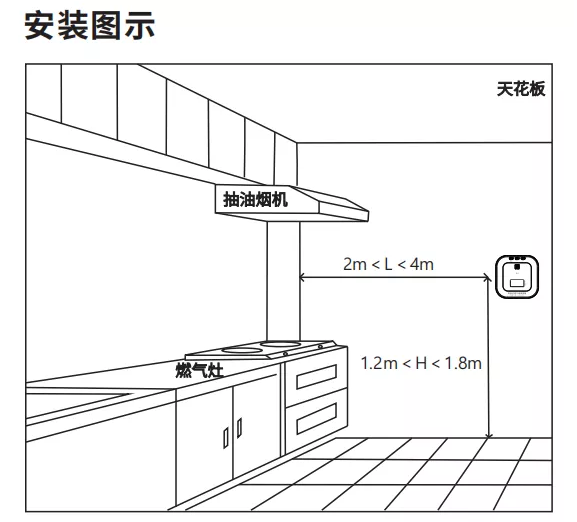 JM-LZ-2920N家用可燃氣體探測器安裝位置