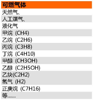 可燃?xì)怏w種類