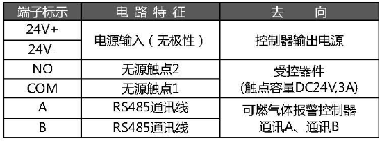 JTQ-CH281AEx防爆點(diǎn)型可燃?xì)怏w探測器接線說明