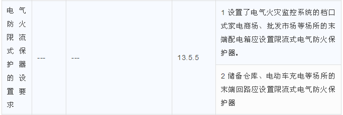 電氣防火限流式保護器的設(shè)置要求區(qū)別