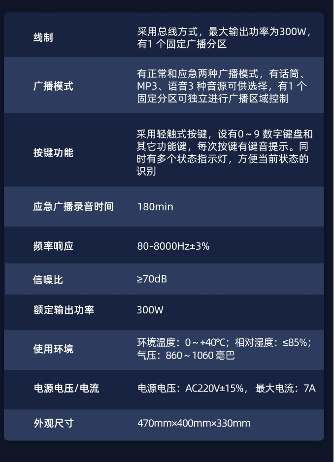 泰和安壁掛廣播系統(tǒng)新品技術(shù)參數(shù)