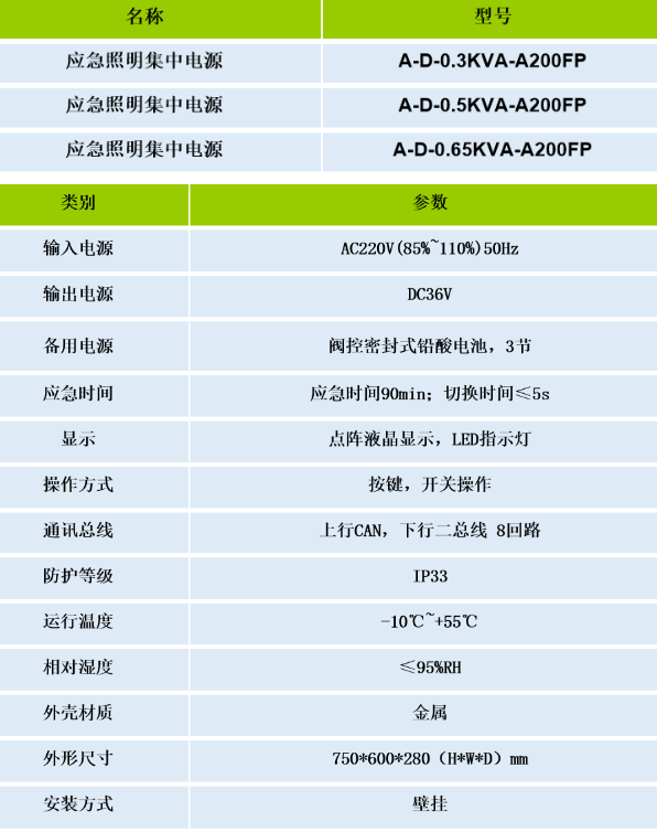 安科瑞應(yīng)急照明集中電源