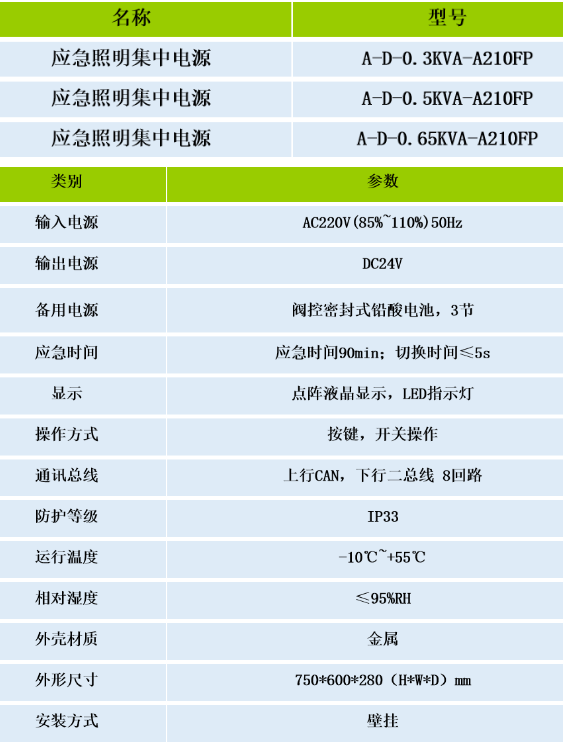 安科瑞消防應(yīng)急照明和疏散指示系統(tǒng)應(yīng)急照明集中電源