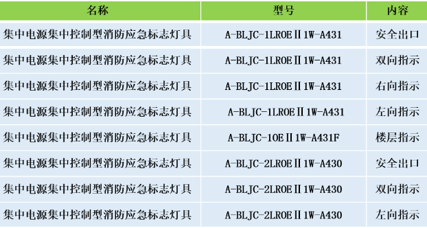 安科瑞集中電源集中控制型消防應(yīng)急標(biāo)志燈具選型