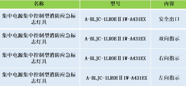 安科瑞集中電源集中控制型消防應(yīng)急標(biāo)志燈具選型