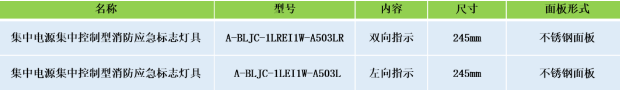 安科瑞集中電源集中控制型消防應(yīng)急標(biāo)志燈具選型