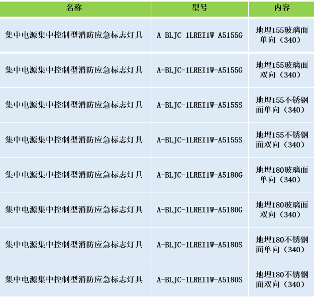 安科瑞集中電源集中控制型消防應(yīng)急標(biāo)志燈具選型