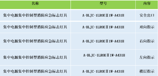 安科瑞集中電源集中控制型消防應(yīng)急標(biāo)志燈具選型