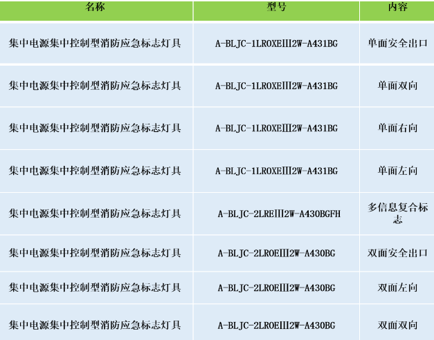 安科瑞集中電源集中控制型消防應(yīng)急標(biāo)志燈具選型