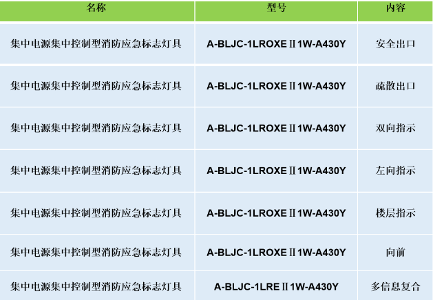 安科瑞集中電源集中控制型消防應(yīng)急標(biāo)志燈具選型