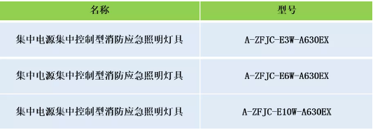 安科瑞集中電源集中控制型消防應(yīng)急照明燈具選型