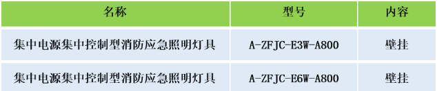 安科瑞集中電源集中控制型消防應(yīng)急照明燈具選型