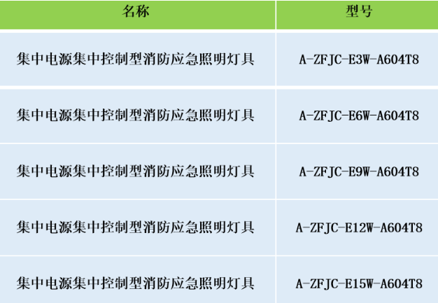 安科瑞集中電源集中控制型消防應(yīng)急照明燈具選型