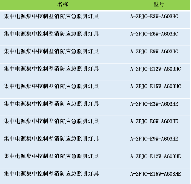 安科瑞集中電源集中控制型消防應(yīng)急照明燈具選型
