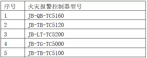 TC-ZJ410型無線轉(zhuǎn)發(fā)器可以配接天成消防以下型號的火災(zāi)報警控制器