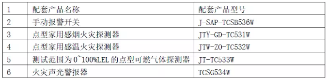 TC-ZJ410型無線轉(zhuǎn)發(fā)器配套產(chǎn)品
