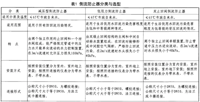 倒流防止器分類與選型