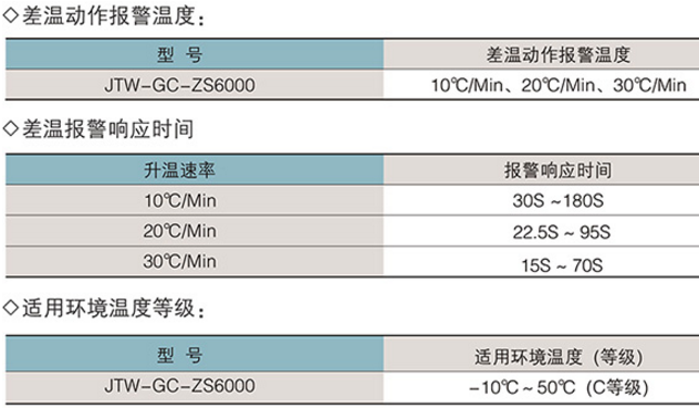 JTW-GC-ZS6000空氣管式線型感溫火災(zāi)探測器技術(shù)參數(shù)