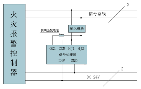 JTW-GC-ZS6000空氣管式線型感溫火災(zāi)探測器接線方法