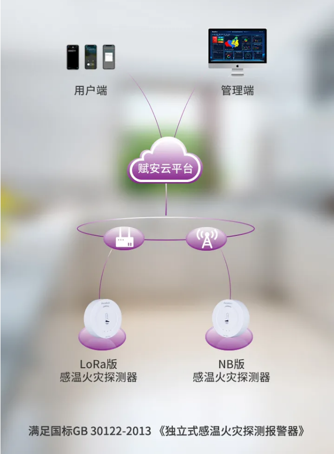 賦安消防FS3035獨立式感溫火災探測器物聯(lián)網(wǎng)