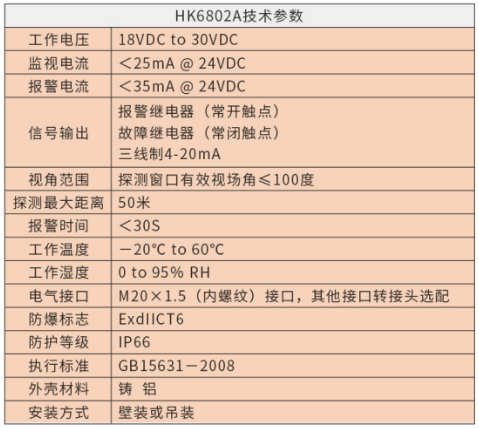 HK6802A雙波段紅外火焰探測器技術(shù)參數(shù)