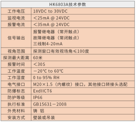 HK6803A三波段紅外火焰探測器技術(shù)參數(shù)