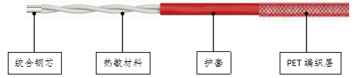 SF-C1001系列道路車輛用纜式火災(zāi)探測器工作原理