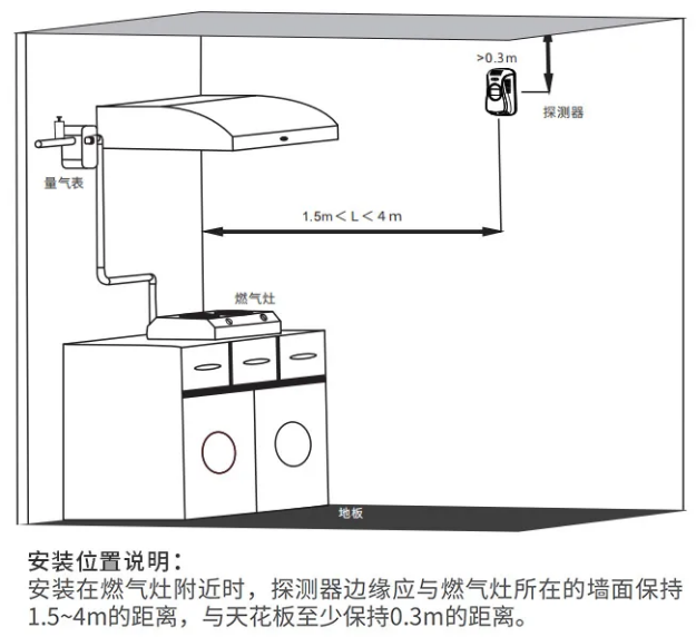 JT-LZ-3958NB智能燃?xì)鈭?bào)警器安裝