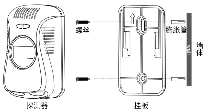 JT-LZ-3958NB智能燃?xì)鈭?bào)警器安裝固定