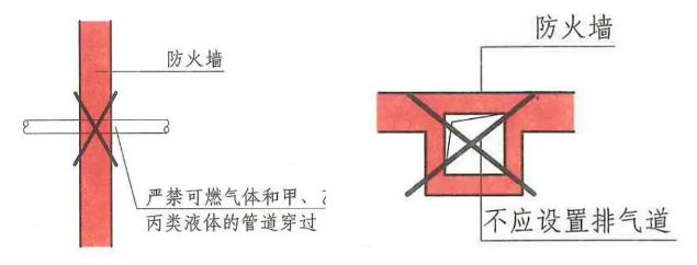 防火墻內(nèi)不應(yīng)設(shè)置排氣道