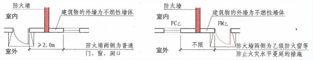 防火墻與其他相關(guān)聯(lián)的部位相互之間要求