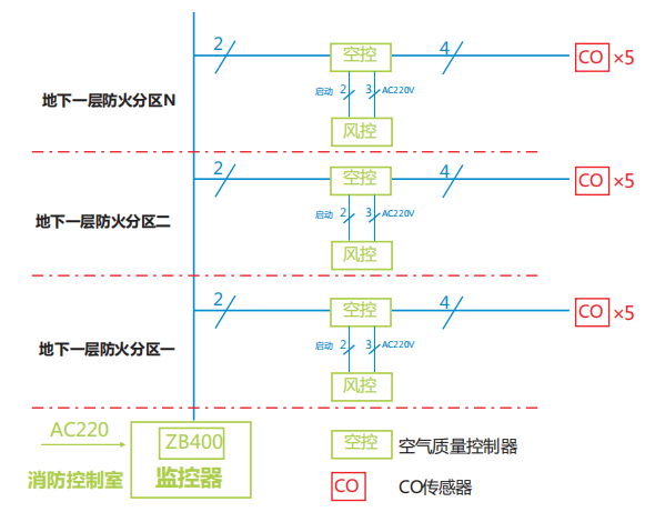 ZB400空氣質(zhì)量監(jiān)控器系統(tǒng)圖
