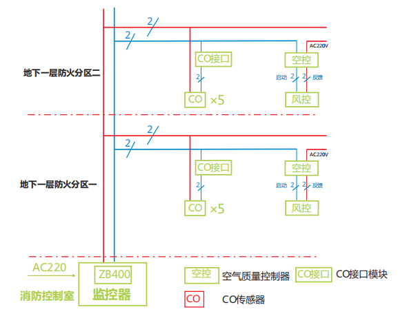 ZB400空氣質(zhì)量監(jiān)控器系統(tǒng)圖
